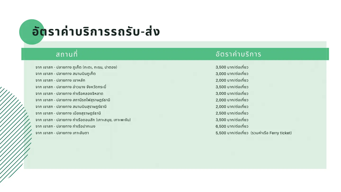 Recommend accommodations